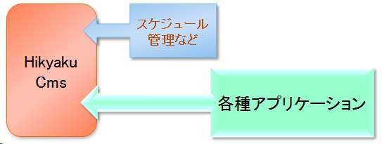 プラグイン イメージ